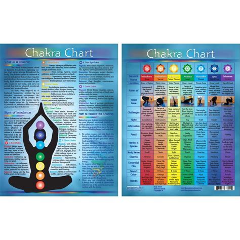 Information Chart Of Chakras Wiccan Spell Book Wiccan Spells Pagan