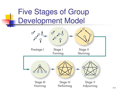 Ppt Foundations Of Group Behavior Powerpoint Presentation Free