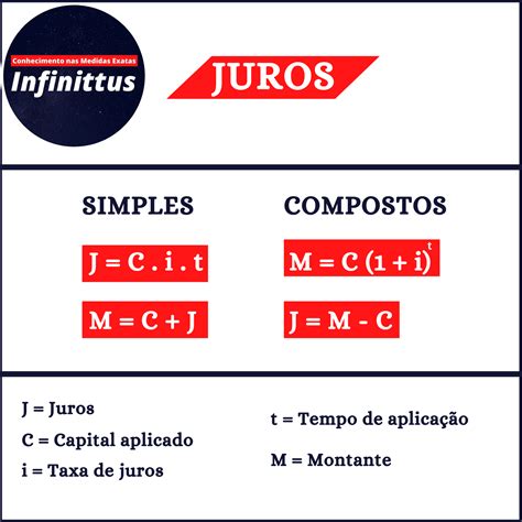 principais fórmulas para calcular os juros simples e compostos infinittus