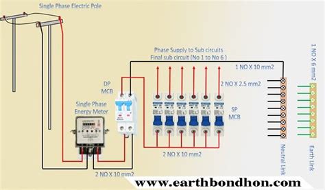 How To Make Distribution Board System Earth Bondhon Distribution