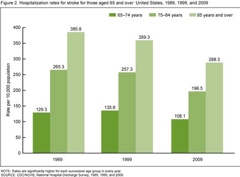 Products Data Briefs Number 95 May 2012