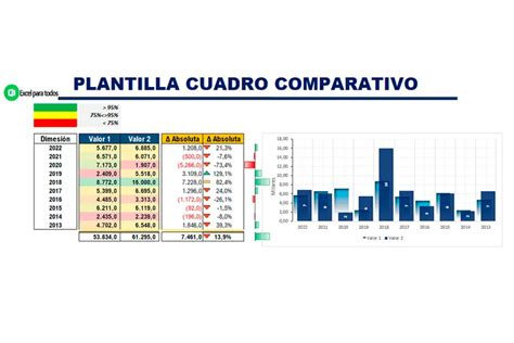 Plantilla Cuadro Comparativo En Excel Excel Para Todos Kulturaupice