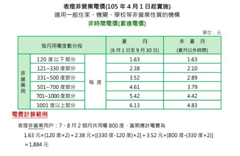 Have a question about this project? 夏天電費到底怎麼算？ - Mobile01