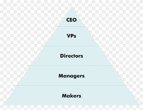 Pyramid Management Pyramid Structure Hd Png Download 2556x1862