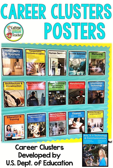 Career Clusters And Pathways Posters Caffeine Queen Teacher Career