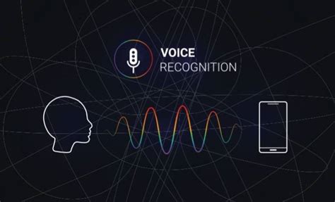 The Relationship Between Graphical And Voice User Interfaces