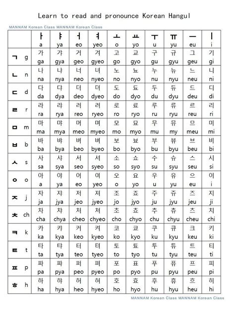 Pin By 김하나 On Studying Of Languages Learn Korean Alphabet Korean