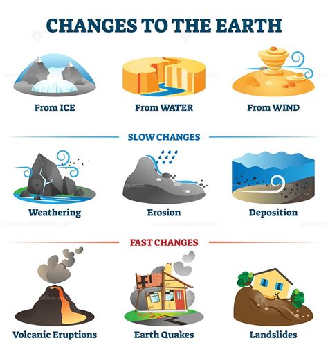 Changes To The Earth Environment Labeled Collection Vector Illustration