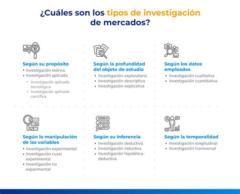 Los 3 Tipos De Investigación Más Comunes Y Sus Características