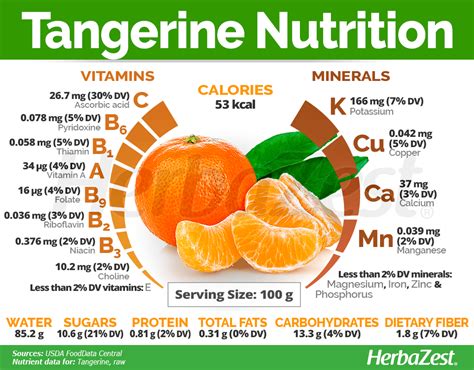 Tangerine Herbazest