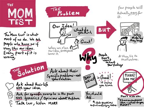 the mom test book summary and sketchnote sketchy ideas