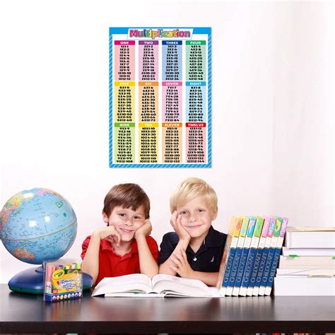 Buy Multiplication Chart Multiplication Times Tables 173x24 Inch Math