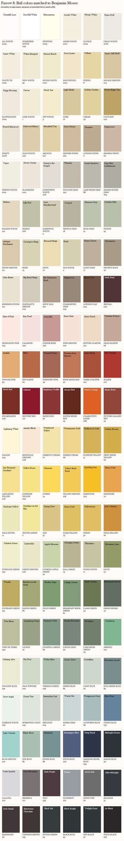 Farrow Ball Paint Colors Matched Benjamin Moore Lentine Marine
