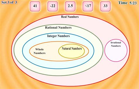 Classifying Numbers