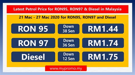 De prijs die men voor een liter benzine moet betalen is afhankelijk van de prijs van een vat ruwe aardolie op de. Latest Petrol Price for RON95, RON97 & Diesel in Malaysia ...