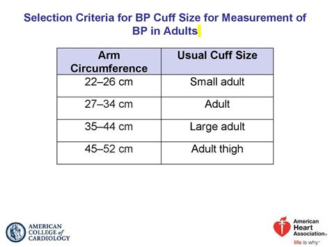 How To Measure Correct Bp Cuff Size In Pediatric Welch Allyn Reusable