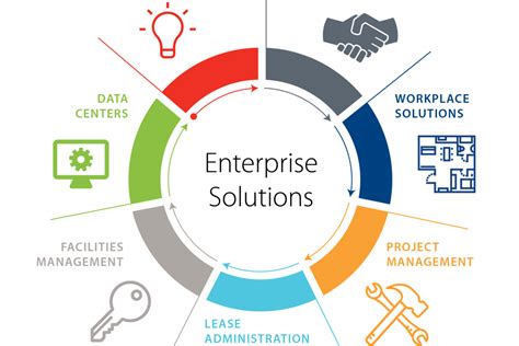 Enterprise Solutions - Raamia Technology