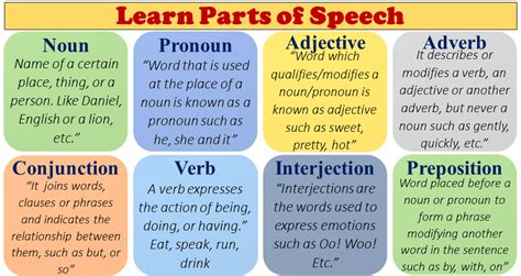 Parts Of Speech The 8 Parts Of Speech With Examples And Rules Engrabic