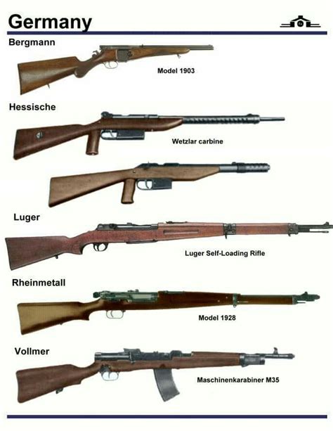 Pin On Wehrmacht Individual Weapons