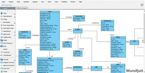 Do Use Case Uml Class Activity And Sequence Diagram By Munsif550 Fiverr