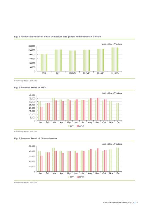 Twbookspida1 Optolink 2013 Q1光連國際版季刊