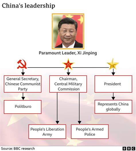 Chinas Communist Party Congress A Really Simple Guide