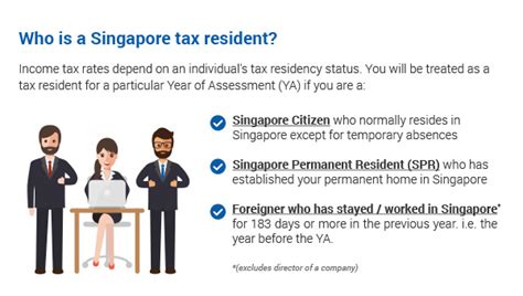 Singapore's tax treaties that reduce or eliminate taxes on foreign income. Income Tax Rates for Singapore Tax Residents (YA 2021 ...