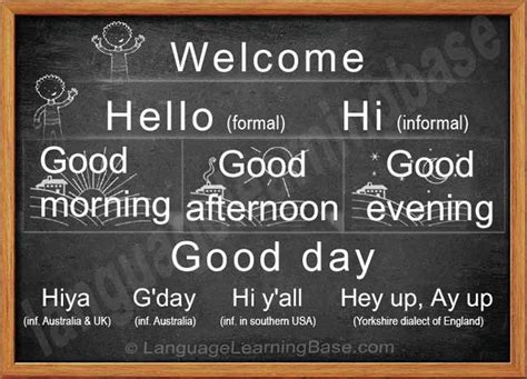 Greetings In All Languages Learn Other Languagesvisual