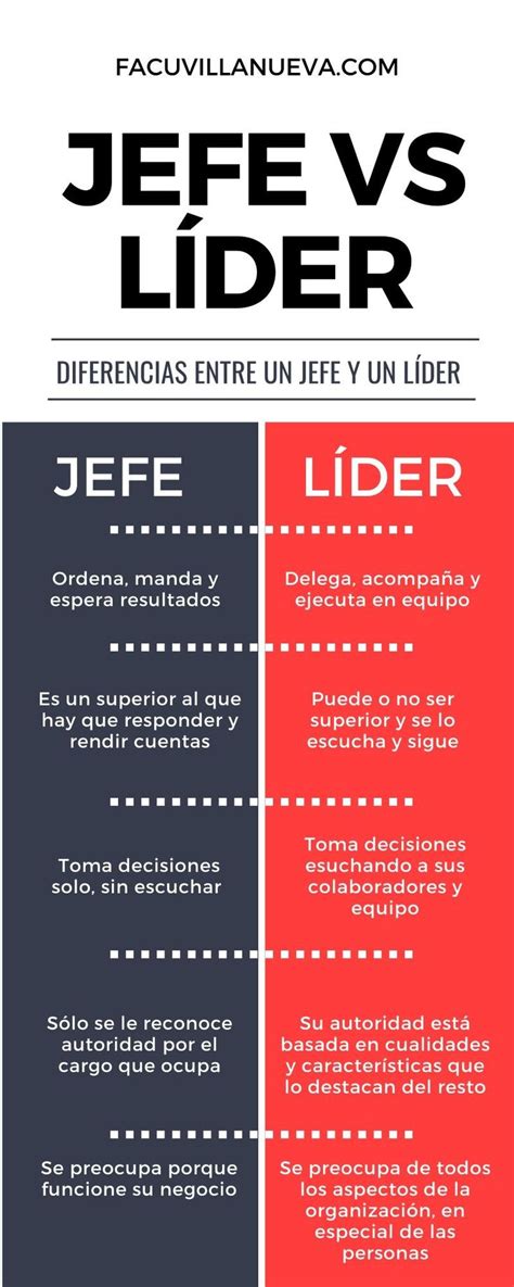 Diferencias Entre Lider Y Jefe Infografia Leadership Rrhh Images