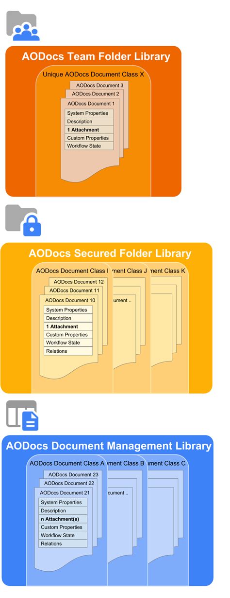 What Is An Aodocs Document Aodocs Knowledge Base