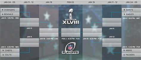 Scanner Pro Named App Of The Week Cbs To Stream Afc Playoffs To Macs