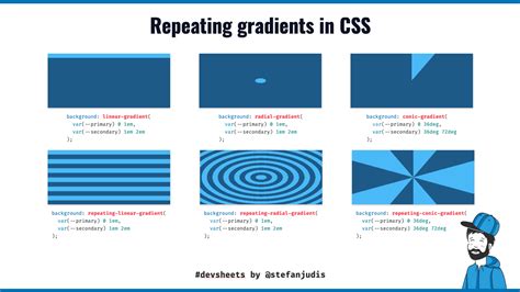 Css Defines Functions To Repeat Gradients Stefan Judis Web Development