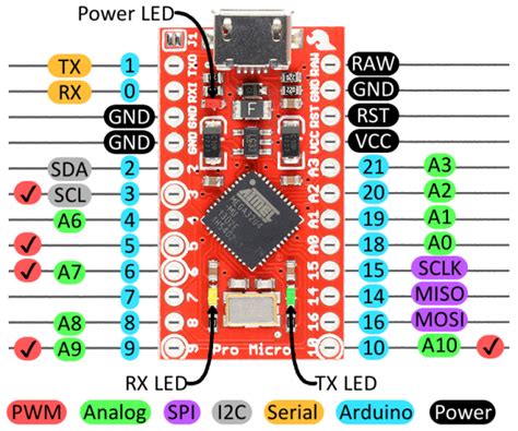 Arduino Pro Mini Pinout I C Shockwavetherapy Education