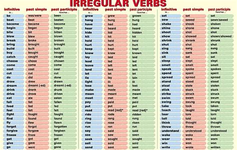 Lista De Verbos Irregulares Do Inglês