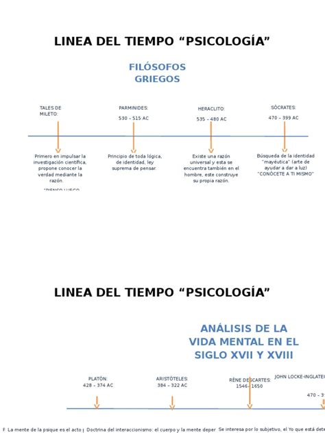 Linea Del Tiempo Psicologia Psicoanálisis Sicología Y Ciencia Cognitiva