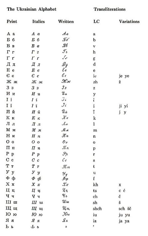 How Many Letters In The Bulgarian Alphabet Early Cyrillic Alphabet