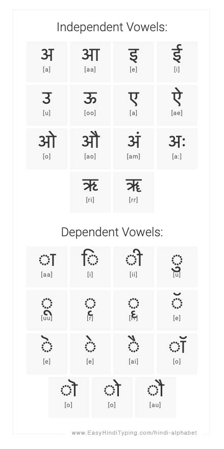 Hindi Alphabet Chart Black And White Photos Alphabet Collections