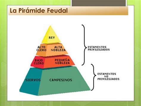 Clases Sociales Del Feudalismo Feudalismo Edad Media