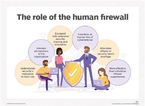 The Human Firewalls Role In A Cybersecurity Strategy Techtarget