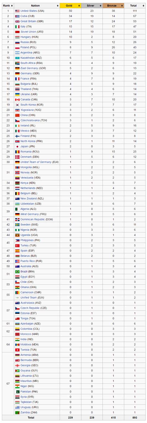 Olympic boxing team (click on athlete's names to access bios). Enjoy Boxing at Rio Olympic 2016 like never before