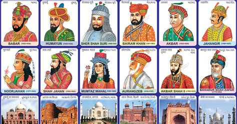 Spectrum Educational Charts Chart 297 Mughal Period