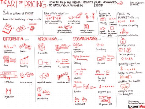 Visual Book Review The Art Of Pricing How To Find The Hidden Profits