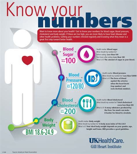 Know Your Numbers May Is The National Hypertension Awareness Month
