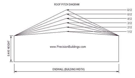 Roof Pitch Diagram Construction Pinterest Roof Pitch And Pitch