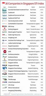 Images of List Of Companies Listed On Nyse