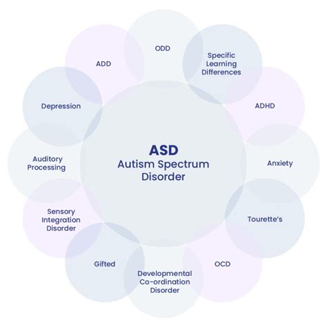 Autistic Spectrum Disorder Psychiatry Uk