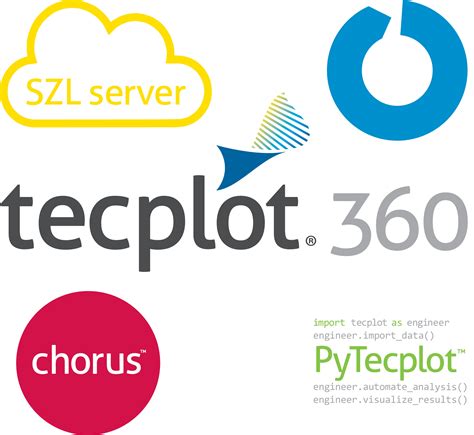 Tecplot 360 2017 Release 1 Has Major New Capabilities ...