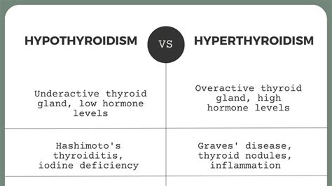 Hyperthyroidism Vs Hypothyroidism Symptoms Diagnosis And Treatment