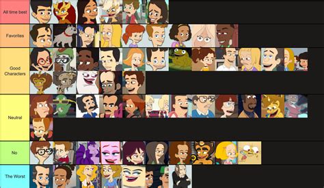 Big Mouth Character Order List I Created This On Tier Template On The