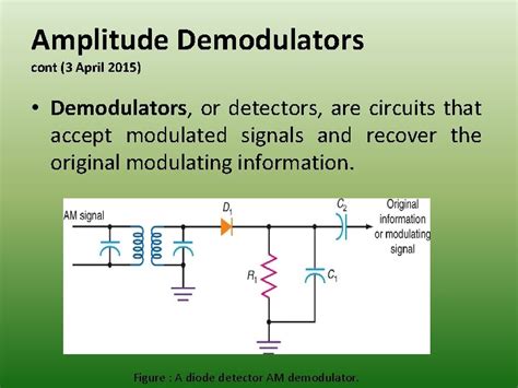 Pgt 212 Electronic Communication Technology Chapter 2 Amplitude